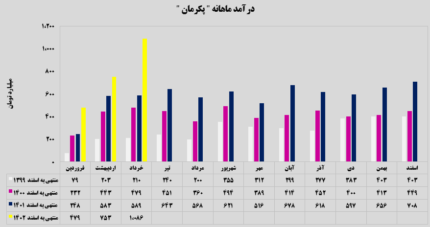 تایرهای تایرهای
