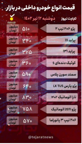 قیمت خودرو امروز ۱۲ تیر ۱۴۰۲/ کدام خودروی مونتاژی ۱۰۰ میلیون ریخت؟