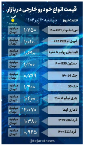 قیمت خودرو امروز ۱۲ تیر ۱۴۰۲/ کدام خودروی مونتاژی ۱۰۰ میلیون ریخت؟