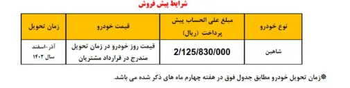 آغاز واریز وجه برای متقاضیان عادی شاهین ویژه پاییز و زمستان ۱۴۰۲ آغاز واریز وجه برای متقاضیان عادی شاهین ویژه پاییز و زمستان ۱۴۰۲