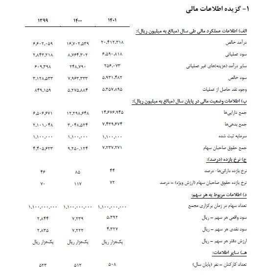 سهامداران فروژ دست پر از مجمع بیرون آمدند سهامداران فروژ دست پر از مجمع بیرون آمدند