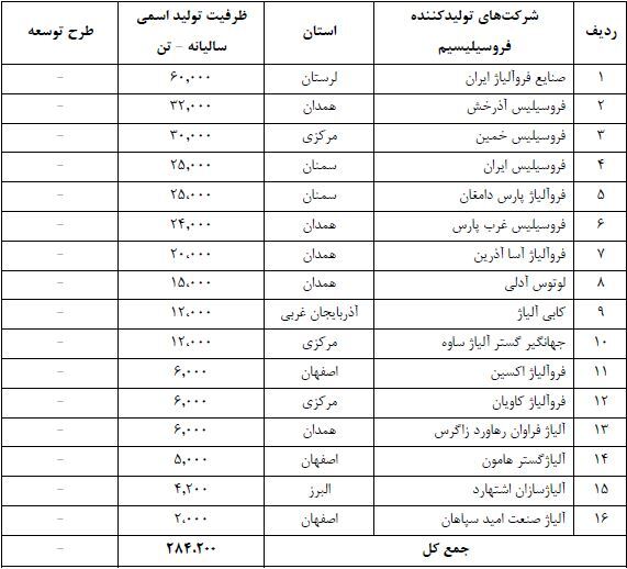 سهامداران فروژ دست پر از مجمع بیرون آمدند سهامداران فروژ دست پر از مجمع بیرون آمدند