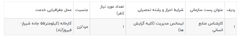 استخدام در شرکت سیمان فارس نو استخدام در شرکت سیمان فارس نو