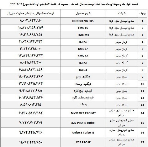 قیمتهای جدید ۲۸ خودرو مونتاژی اعلام شد/ اعمال از دیروز قیمتهای جدید ۲۸ خودرو مونتاژی اعلام شد/ اعمال از دیروز
