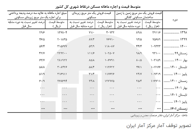 پاسگل به تورم مسکن/ راهنمای اصلی کارشناسان رسمی دادگستری برای قیمتگذاری املاک کجاست؟ پاسگل به تورم مسکن/ راهنمای اصلی کارشناسان رسمی دادگستری برای قیمتگذاری املاک کجاست؟