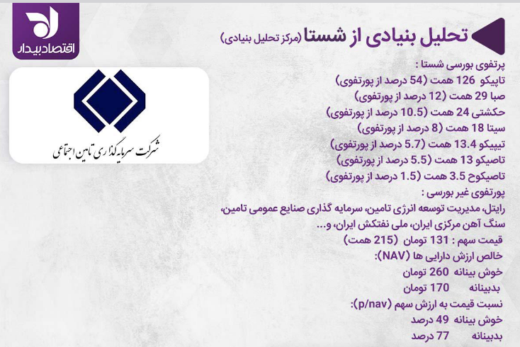 حرکت شستا به سمت سقف کانال صعودی حرکت شستا به سمت سقف کانال صعودی