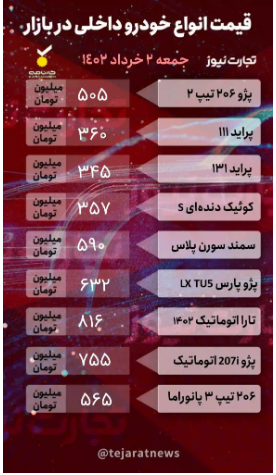 قیمت خودرو ۲ تیر ۱۴۰۲/ تابستان هم یخ بازار را آب نکرد قیمت خودرو ۲ تیر ۱۴۰۲/ تابستان هم یخ بازار را آب نکرد
