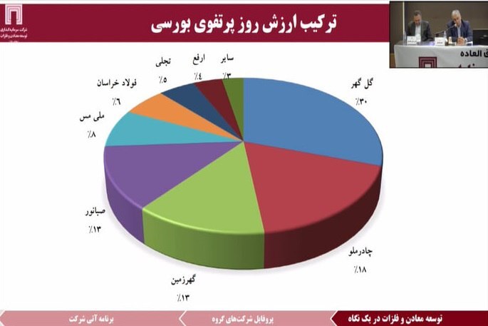 سود ۳۹۱ میلیون دلاری ومعادن در ۱۴۰۱ سود ۳۹۱ میلیون دلاری ومعادن در ۱۴۰۱
