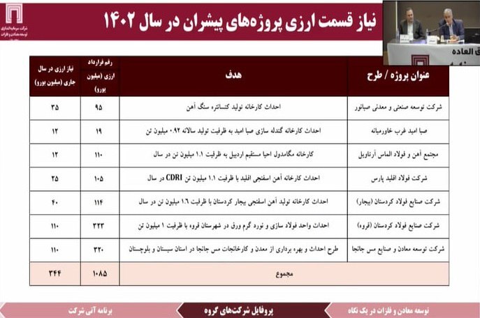 سود ۳۹۱ میلیون دلاری ومعادن در ۱۴۰۱ سود ۳۹۱ میلیون دلاری ومعادن در ۱۴۰۱