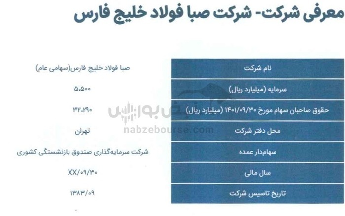 دهمین شرکت عرضه اولیه در سال ۱۴۰۲ مشخص شد | شرکت ۵۵۰ میلیاردی آماده عرضه اولیه ۱۵ درصدی شد دهمین شرکت عرضه اولیه در سال ۱۴۰۲ مشخص شد | شرکت ۵۵۰ میلیاردی آماده عرضه اولیه ۱۵ درصدی شد