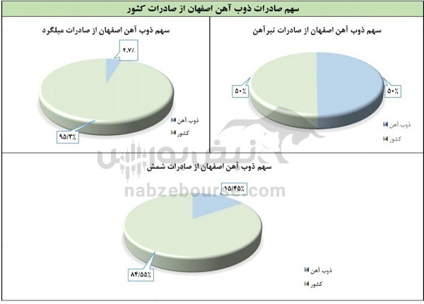 مجمع ذوب ۱۴۰۲ | ذوب گریه سهامداران و بازنشستگان را درآورد + فیلم مجمع مجمع ذوب ۱۴۰۲ | ذوب گریه سهامداران و بازنشستگان را درآورد + فیلم مجمع