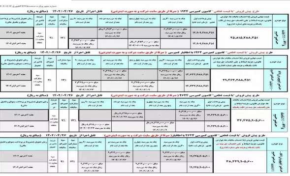 فروش جدید محصولات ایران خودرو دیزل از ۲۶ تیرماه فروش جدید محصولات ایران خودرو دیزل از ۲۶ تیرماه