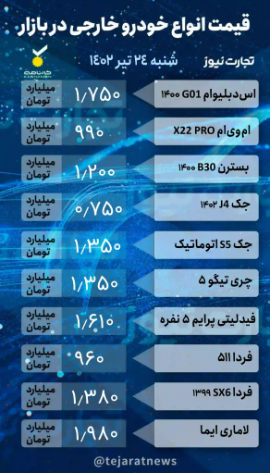 قیمت خودرو ۲۴ تیر ۱۴۰۲/ رکود بازار میشکند؟ قیمت خودرو ۲۴ تیر ۱۴۰۲/ رکود بازار میشکند؟