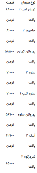 قیمت جدید سیمان در سومین هفته تیر ۱۴۰۲ + جدول قیمت جدید سیمان در سومین هفته تیر ۱۴۰۲ + جدول