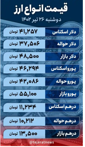 قیمت دلار امروز ۲۶ تیر ۱۴۰۲/ حرکت بعدی دلار به کدام سمت است؟
