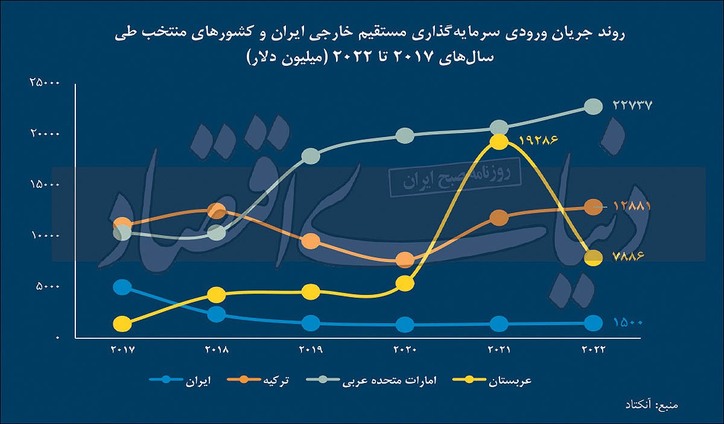 جغرافیای جذب پول در جهان