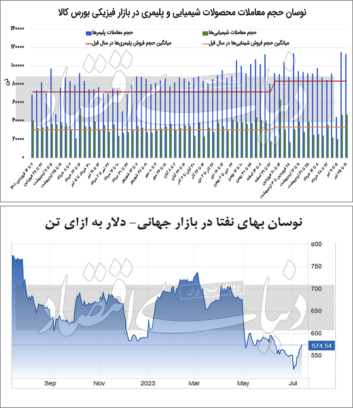 نرخ جهانی؛ حامی جدید رینگ پتروشیمی نرخ جهانی؛ حامی جدید رینگ پتروشیمی