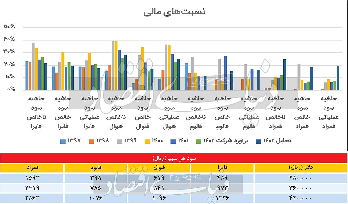 صنعت استراتژیک بازار سهام صنعت استراتژیک بازار سهام