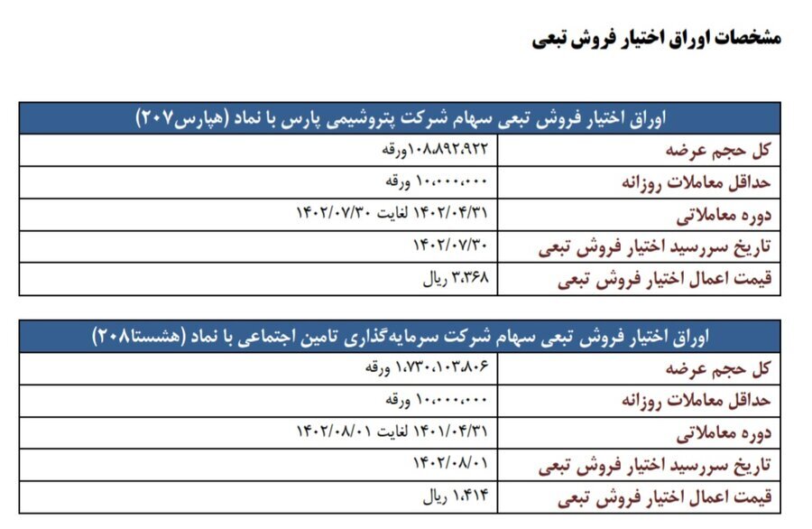 اطلاعیه عرضه اوراق اختیار فروش تبعی توسط صندوق توسعه بازار سرمایه اطلاعیه عرضه اوراق اختیار فروش تبعی توسط صندوق توسعه بازار سرمایه