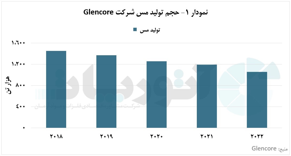 برنامهریزی برای کاهش ۵۰ درصدی انتشار کربن در شرکت گلنکور برنامهریزی برای کاهش ۵۰ درصدی انتشار کربن در شرکت گلنکور