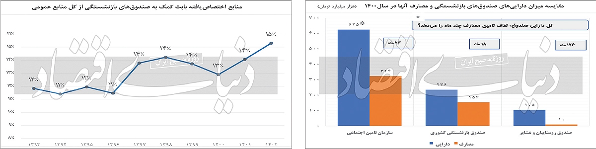 حفره ۷ میلیارد دلاری بودجه حفره ۷ میلیارد دلاری بودجه