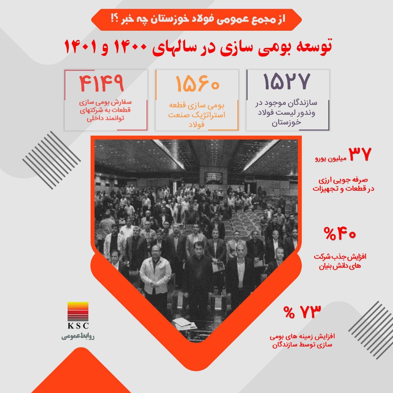 از مجمع عمومی فولاد خوزستان چه خبر؟!