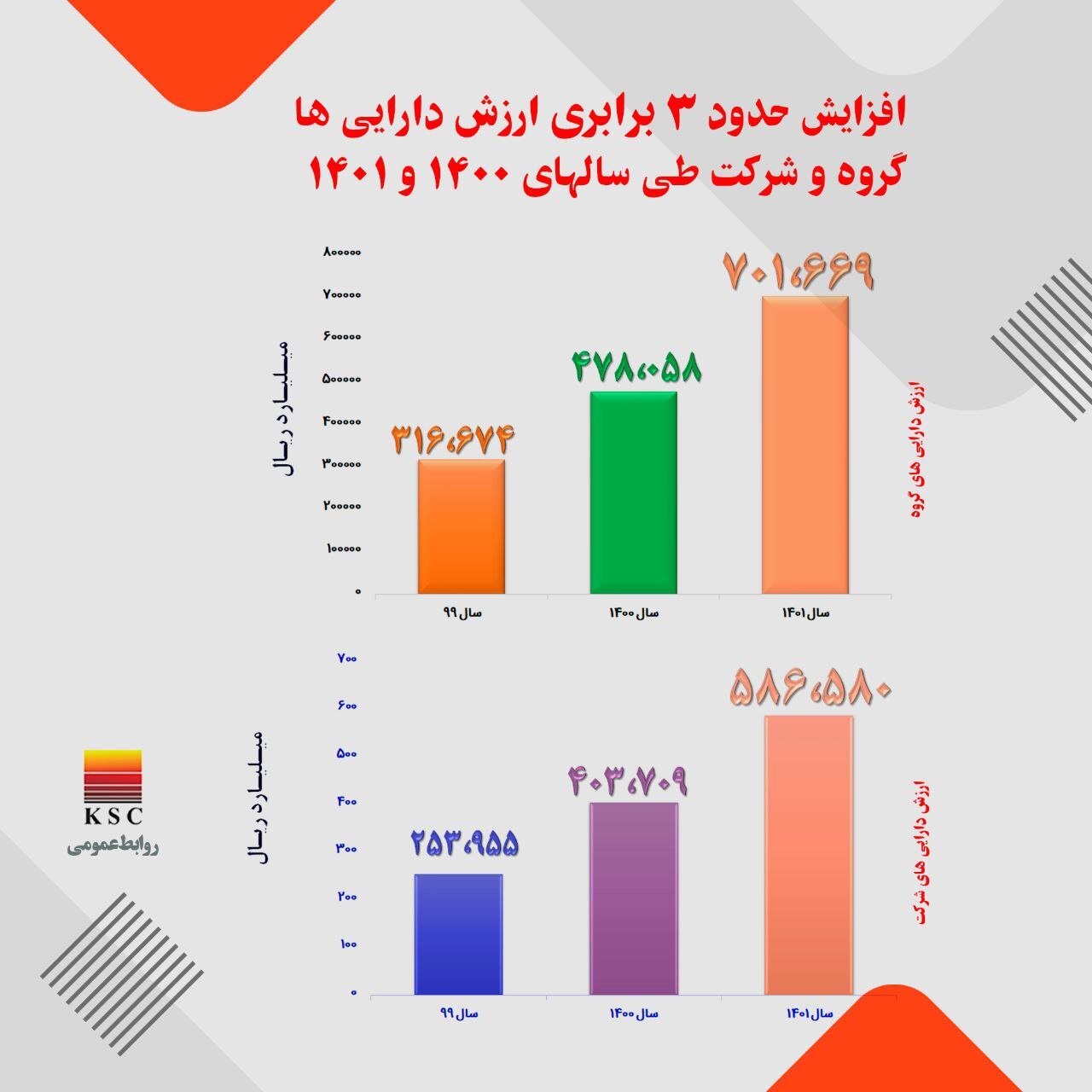 از مجمع عمومی فولاد خوزستان چه خبر؟!