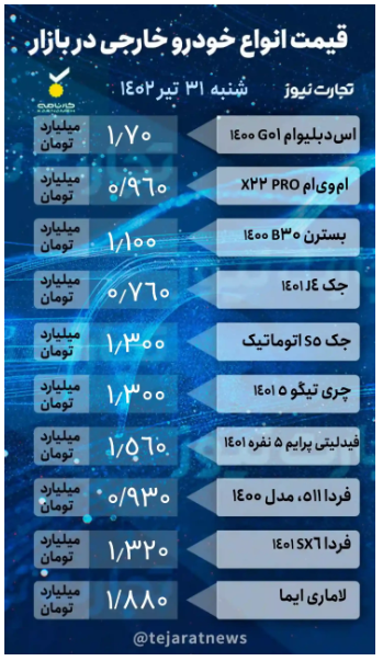 قیمت خودرو ۳۱ تیر ۱۴۰۲/ بازار خودرو به تعطیلات رفت؟