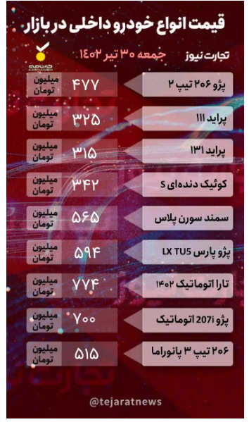 قیمت خودرو امروز ۳۰ تیر ۱۴۰۲/ ثبات قیمتها در پی تعطیلی بازار قیمت خودرو امروز ۳۰ تیر ۱۴۰۲/ ثبات قیمتها در پی تعطیلی بازار
