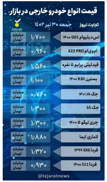 قیمت خودرو امروز ۳۰ تیر ۱۴۰۲/ ثبات قیمتها در پی تعطیلی بازار قیمت خودرو امروز ۳۰ تیر ۱۴۰۲/ ثبات قیمتها در پی تعطیلی بازار