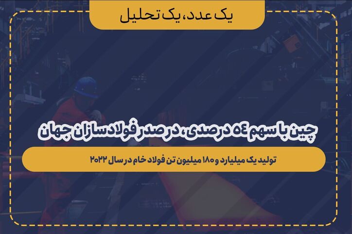 چین با سهم ۵۴ درصدی، در صدر فولادسازان جهان