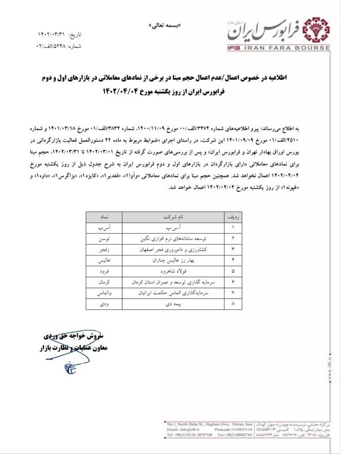 حذف حجم مبنا برای ۸ نماد معاملاتی فرابورس حذف حجم مبنا برای ۸ نماد معاملاتی فرابورس