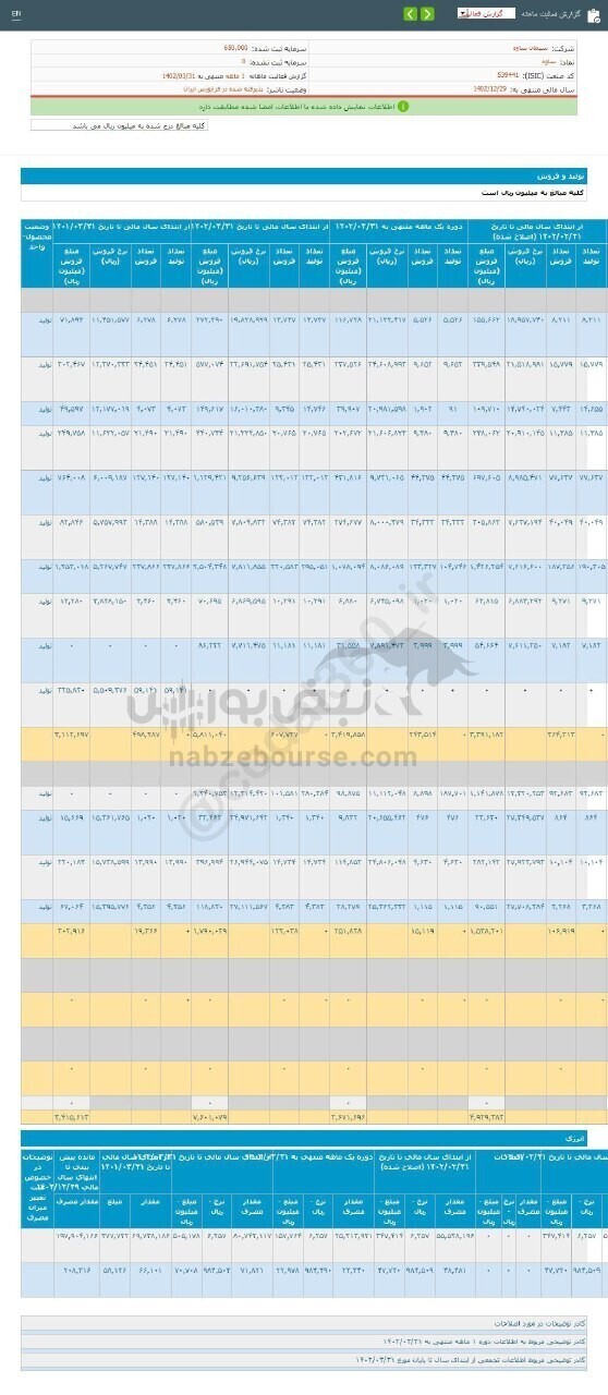 گزارش فعالیت دوره یک ماهه ساوه منتشر شد