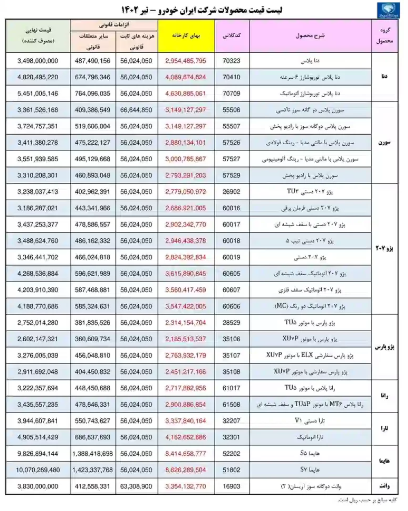 قیمت جدید محصولات ایران خودرو اصلاح شد قیمت جدید محصولات ایران خودرو اصلاح شد