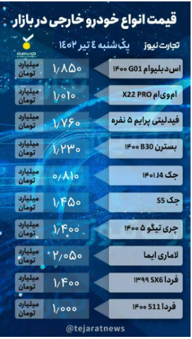 قیمت خودرو امروز ۴ تیر ۱۴۰۲/ افزایش ۲۰ میلیونی ۲۰۶ تیپ ۲