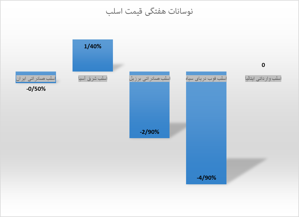 ثبات قیمت، مهمان بازار جهانی فولاد ثبات قیمت، مهمان بازار جهانی فولاد