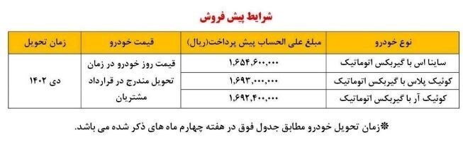 فراخوان واریز پیشپرداخت برای برندگان ۳ خودروی سایپا فراخوان واریز پیشپرداخت برای برندگان ۳ خودروی سایپا