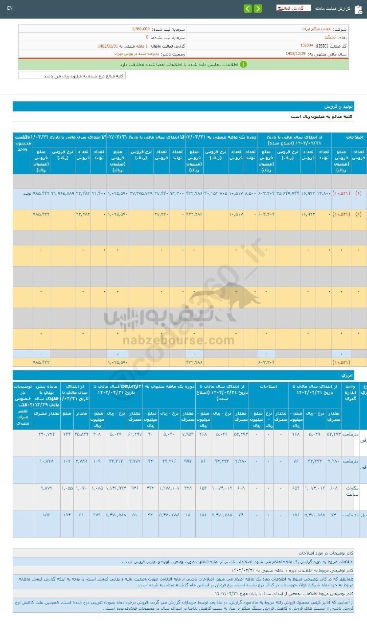 کمنگنز برای سرمایه گذاری مناسب است؟