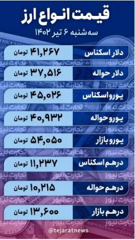 بازار دلار نیمه تعطیل شد/ قیمت دلار در روزهای آینده چه میشود؟ بازار دلار نیمه تعطیل شد/ قیمت دلار در روزهای آینده چه میشود؟