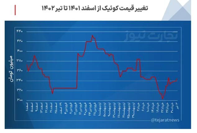 سمت و سوی بازار خودرو در روزهای آینده/ روند قیمتها صعودی میشود؟ سمت و سوی بازار خودرو در روزهای آینده/ روند قیمتها صعودی میشود؟