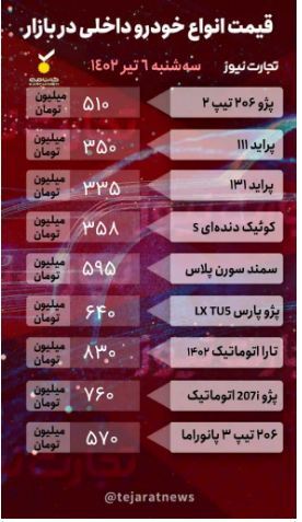 قیمت خودرو امروز ۶ تیر ۱۴۰۲/ ریزش ۲۰ میلیون تومانی پژو ۲۰۶