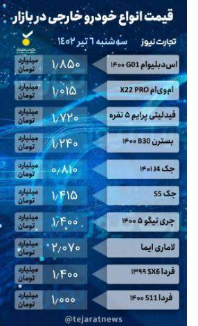 قیمت خودرو امروز ۶ تیر ۱۴۰۲/ ریزش ۲۰ میلیون تومانی پژو ۲۰۶