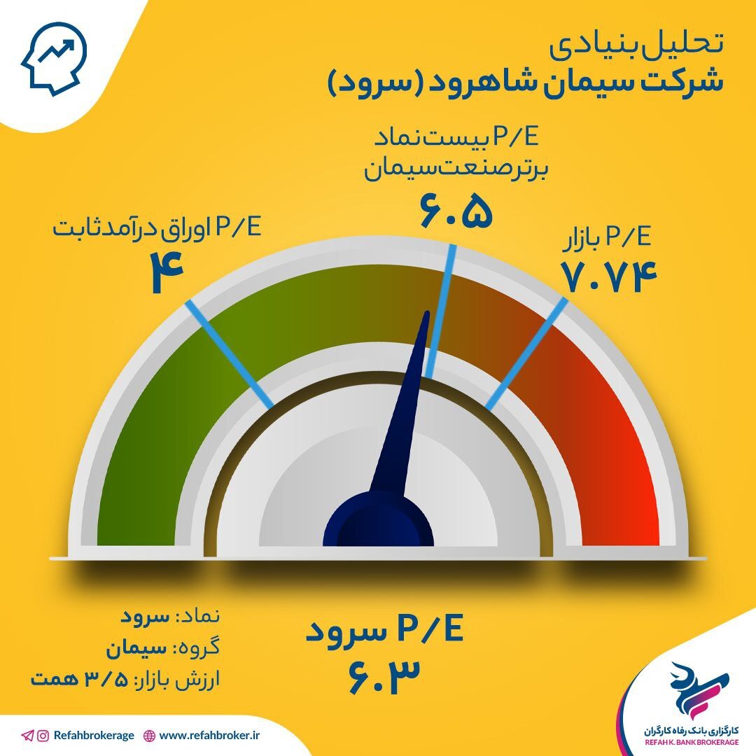 تحلیل بنیادی سیمان شاهرود| بررسی کامل نماد سرود