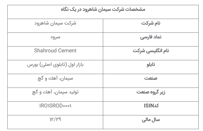 تحلیل بنیادی سیمان شاهرود| بررسی کامل نماد سرود