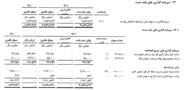 «کگل» به هر سهم ۳۹ تومان سود داد «کگل» به هر سهم ۳۹ تومان سود داد