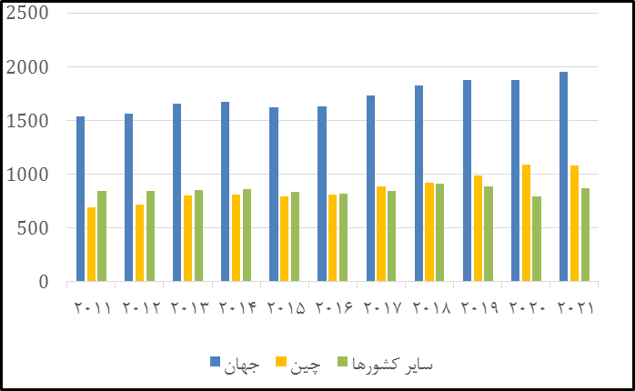 نیاز ۸ میلیارد یورویی زیرساخت‌های توسعه صنعت فولاد در ایران