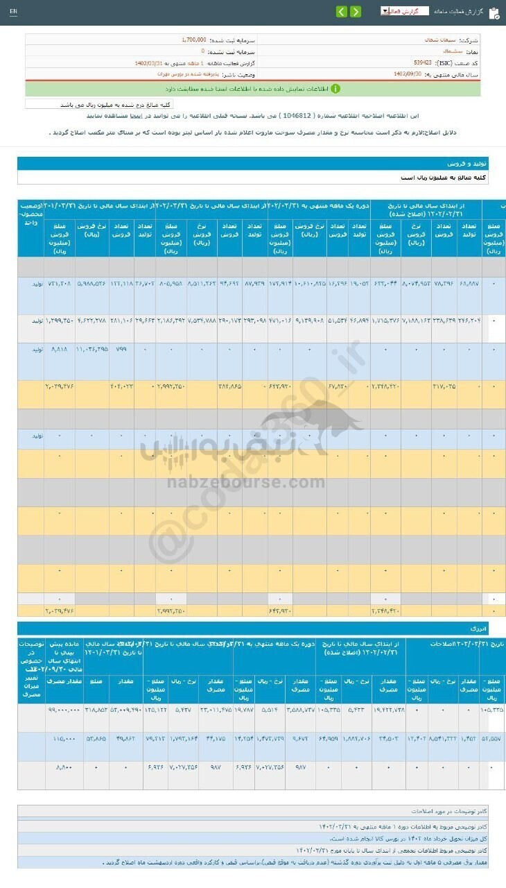 سشمال برای سرمایه گذاری مناسب است؟ سشمال برای سرمایه گذاری مناسب است؟