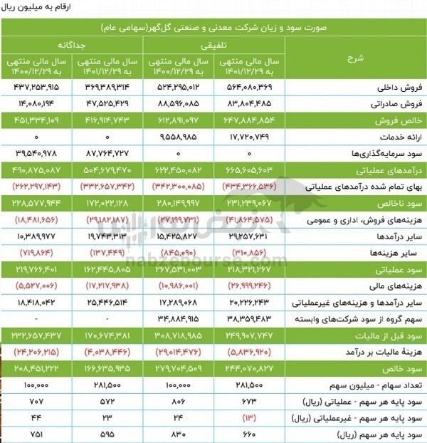 مجمع کگل ۱۴۰۲ | خبر خوب برای تقسیم سود شرکت مجمع کگل ۱۴۰۲ | خبر خوب برای تقسیم سود شرکت