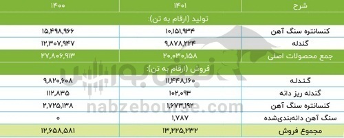 مجمع کگل ۱۴۰۲ | خبر خوب برای تقسیم سود شرکت مجمع کگل ۱۴۰۲ | خبر خوب برای تقسیم سود شرکت