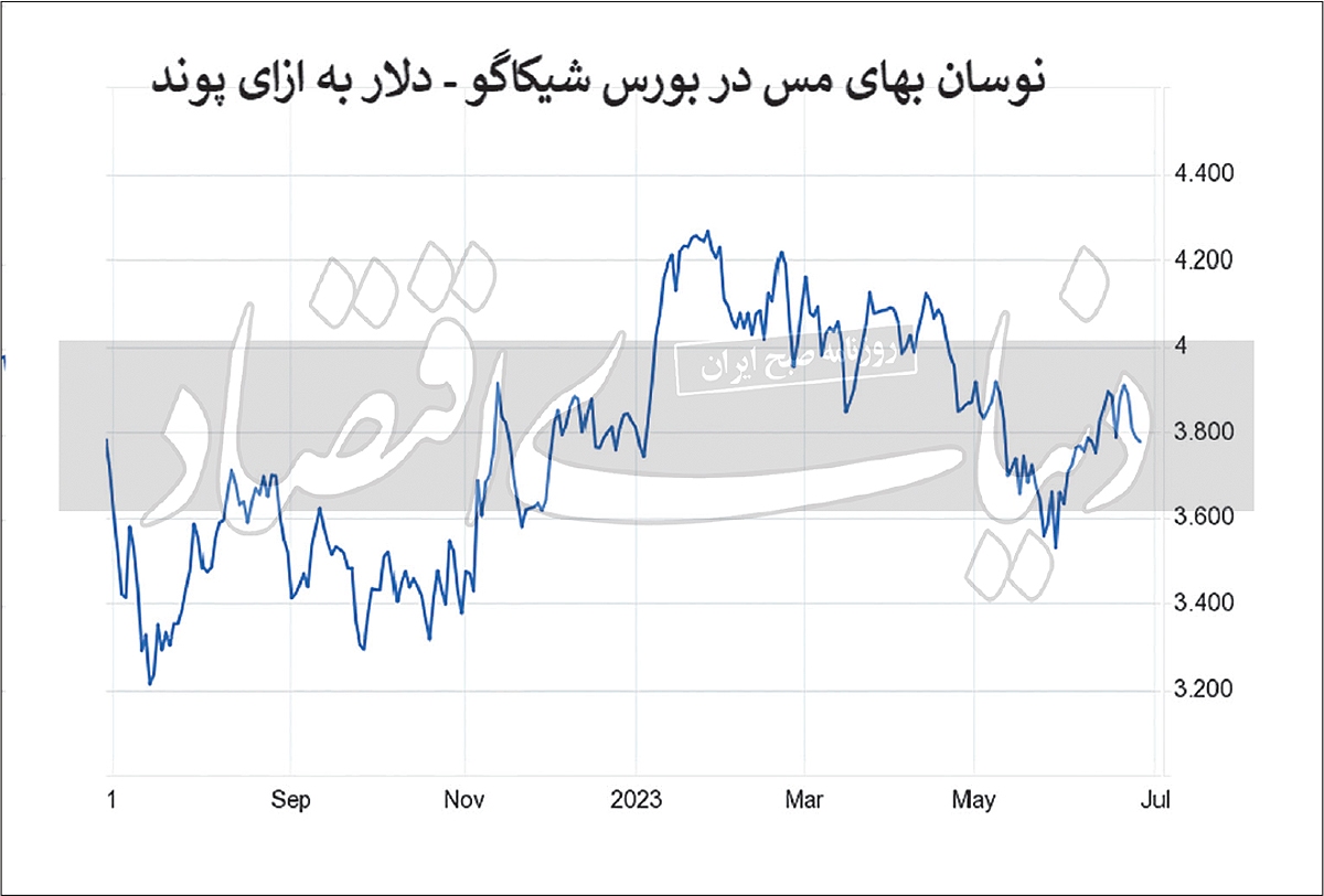 ضربه نرخ بهره بر پیکر غیرآهنی‏‏‌ها